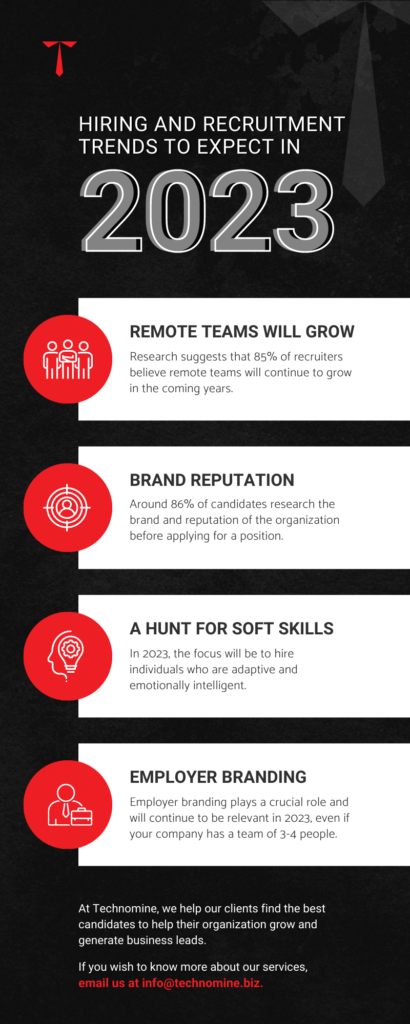 Infographic Hiring And Recruitment Trends To Expect In 2023 Technomine